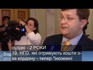 В УКРАЇНІ ТЕПЕР ДИКТАТУРА (знову 37-й рік) Голосування 16.01.2014 Янукович Революція